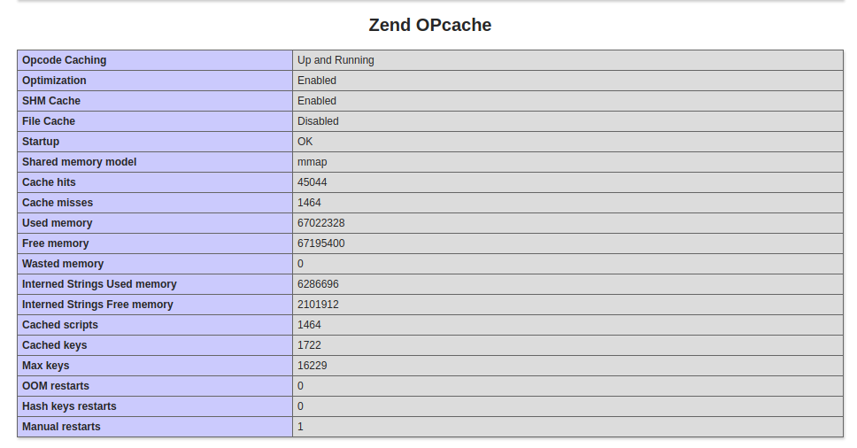 Zend OPcache in phpinfo