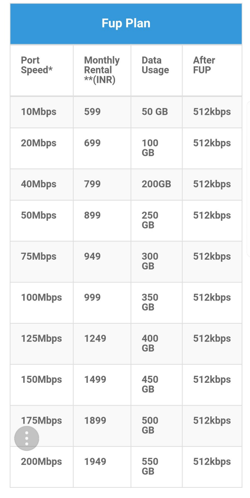 RailWire 2018 FTTH BroadBand Plans - ServerOK