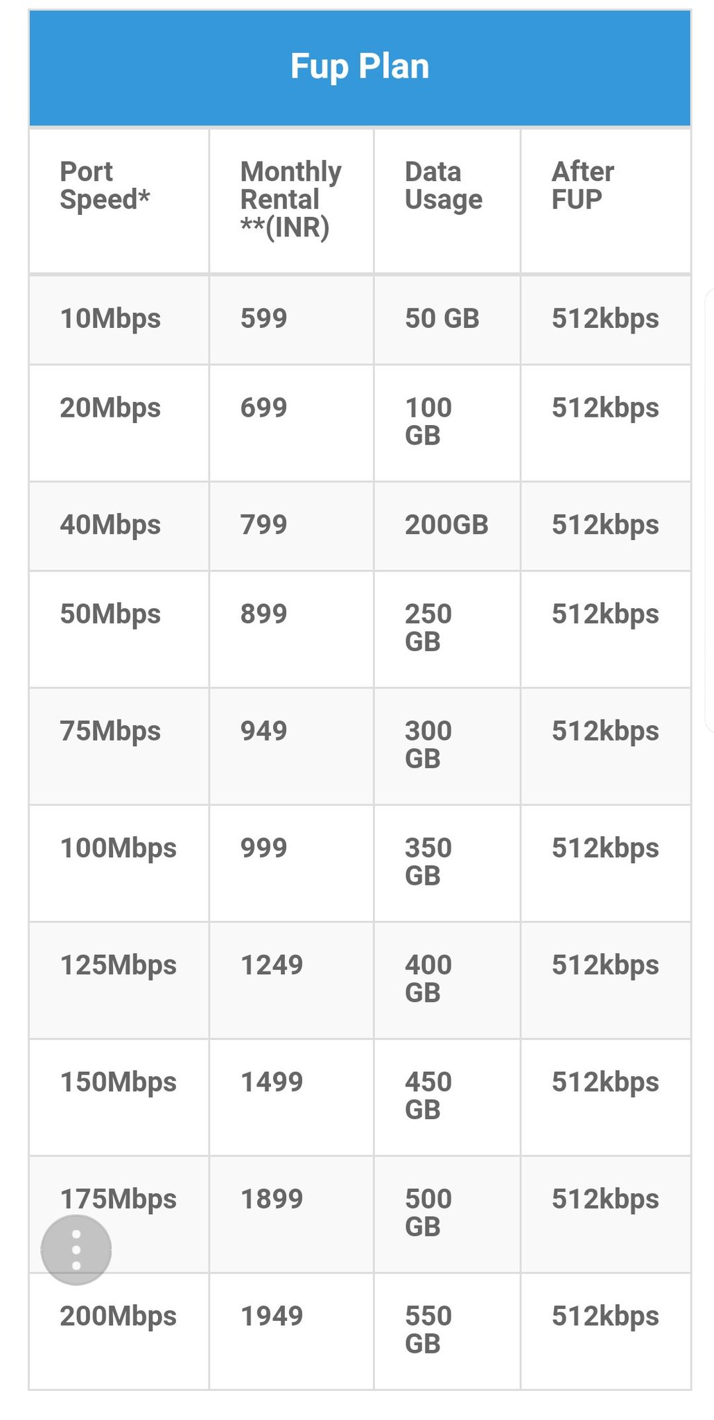 RailWire 2018 FTTH Plans