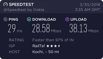 Railwire FTTH  speed test 2018