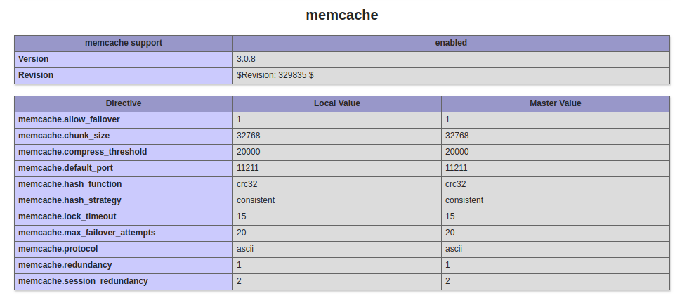 centos 7 php memcache