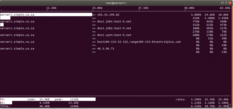 iftop