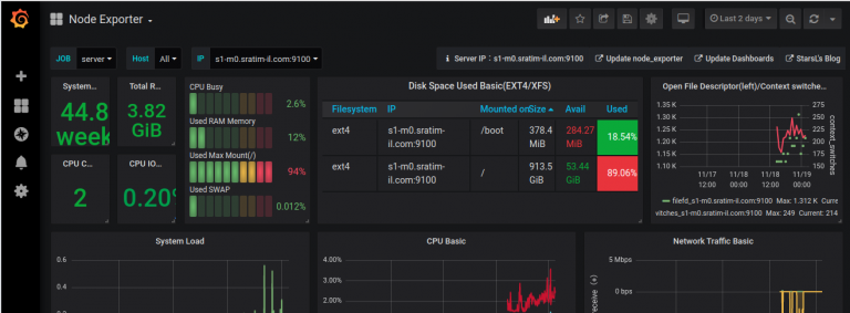 grafana dashboard
