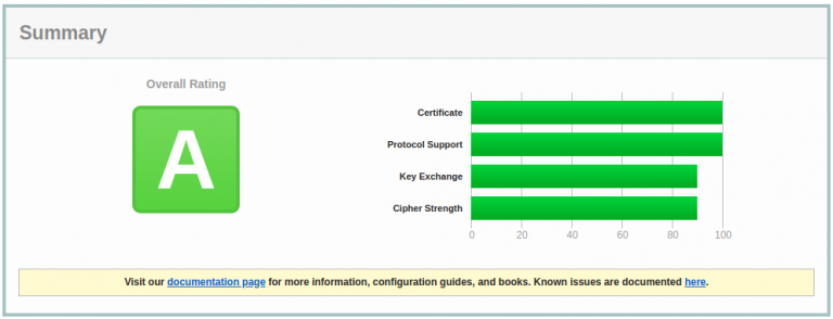SSL Score A
