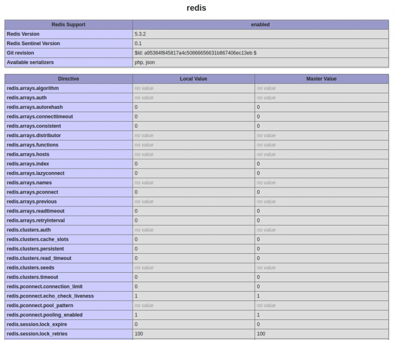redis php extension aapanel