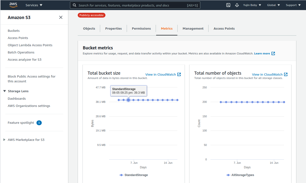 amazon s3 bucket size